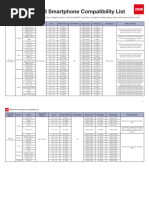 DJI Osmo Mobile Phone Compatibility List | PDF | I Phone | Consumer ...