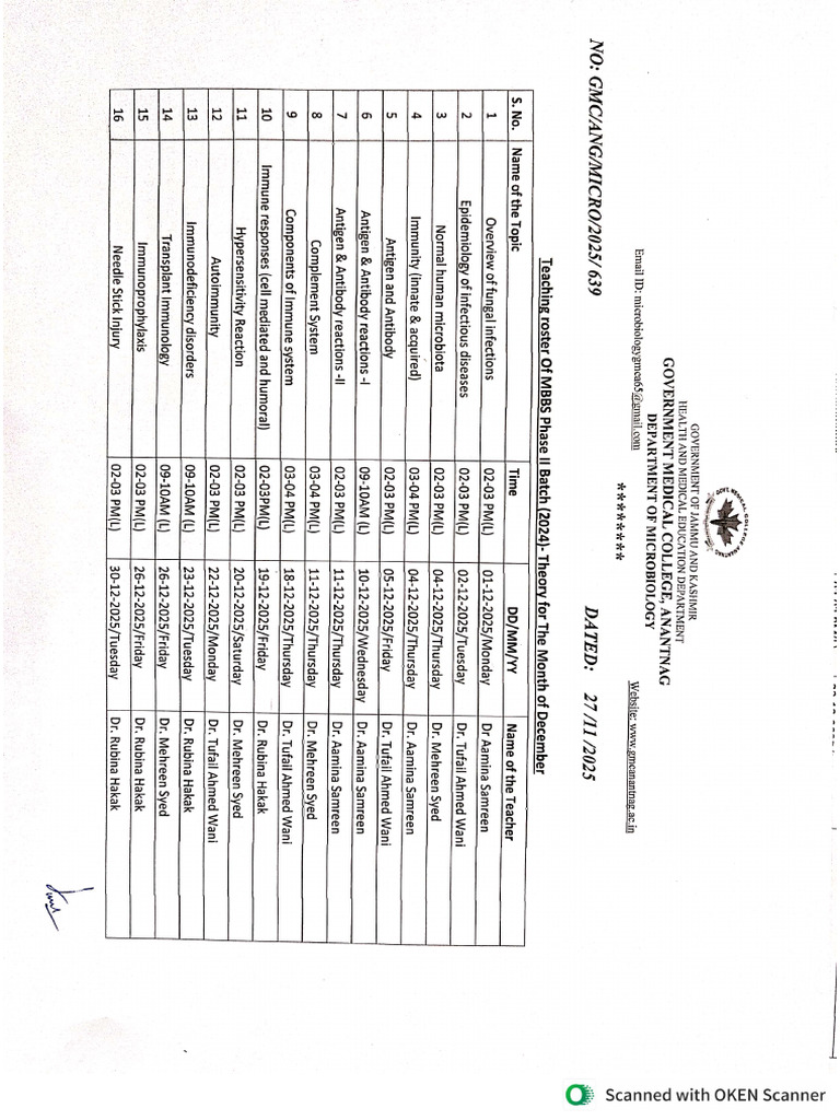 MBBS Roster December 2025 | PDF