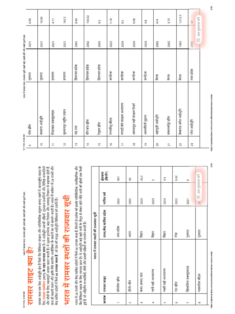 Samsar Sites in India | PDF