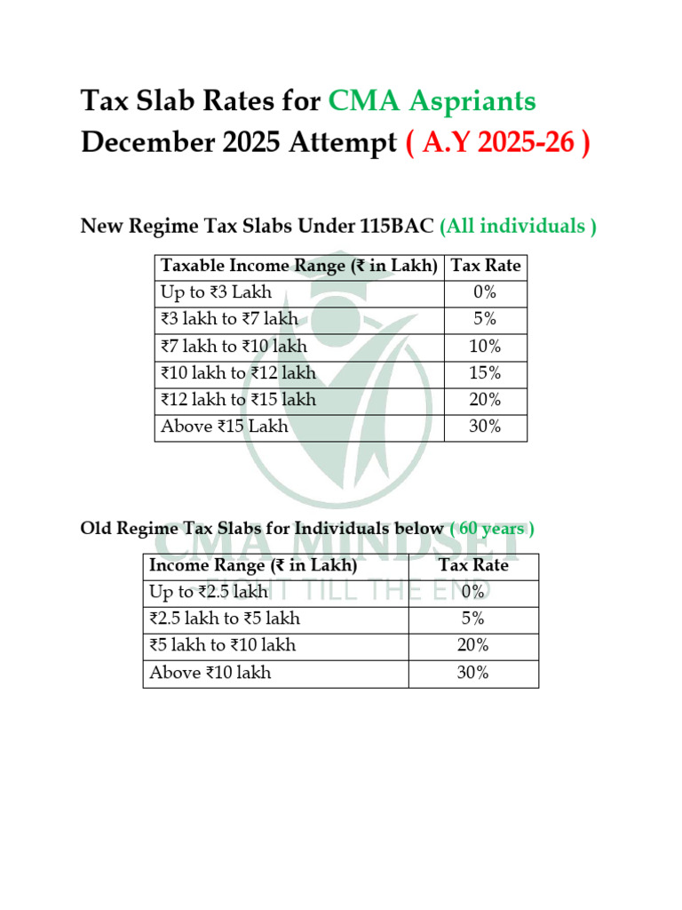 Tax Slab Rates For CMA For Dec 2025 | PDF