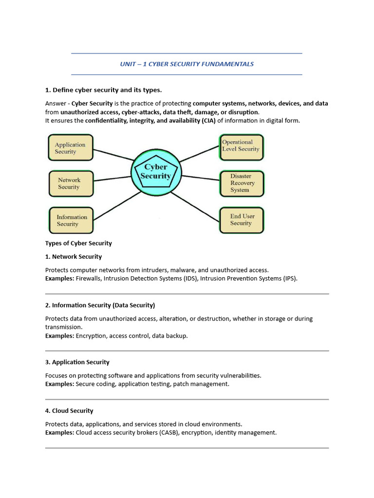 Cyber Security Fundamentals Overview | PDF | Information Security ...