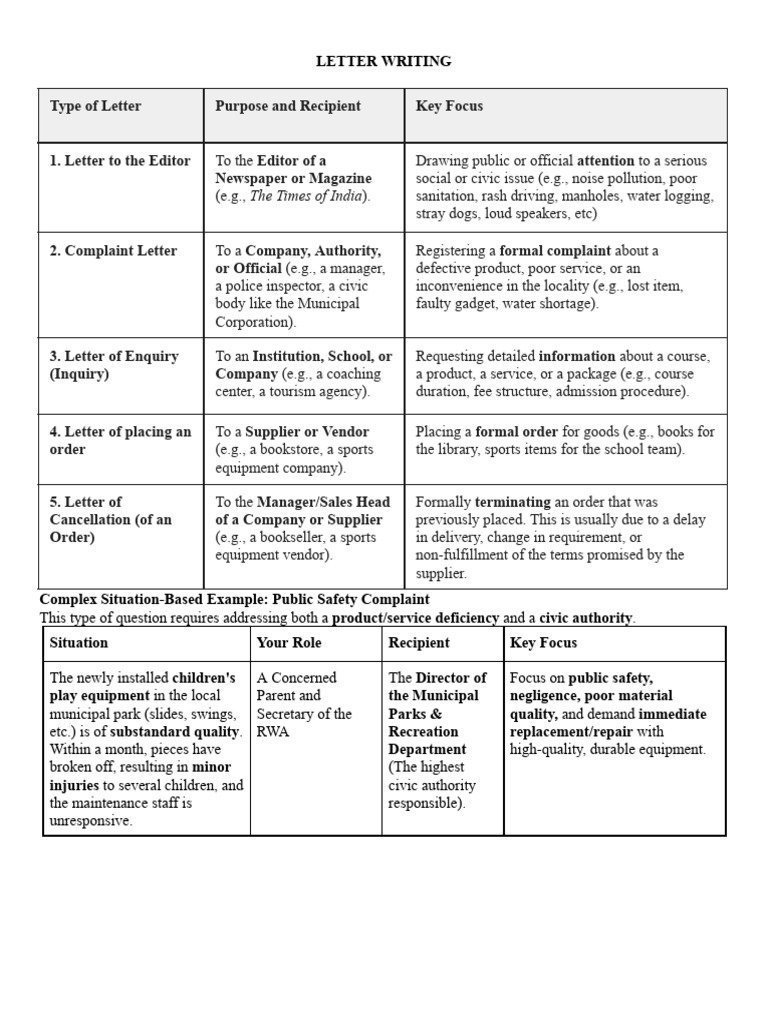 Types of Formal Letters Explained | PDF | Argument