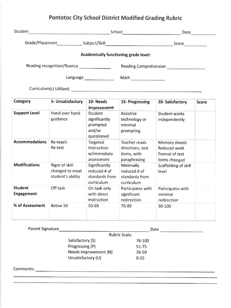 Modified Grading Rubric | PDF