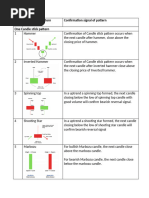 Rejection Candlestick Patterns Guide | PDF