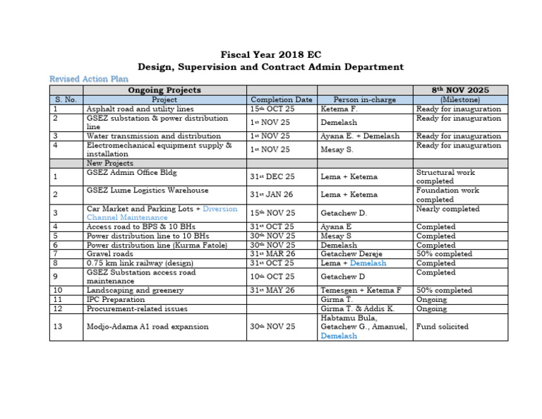 2018 EC Revised Action Plan Overview | PDF | Electric Power | Buildings ...