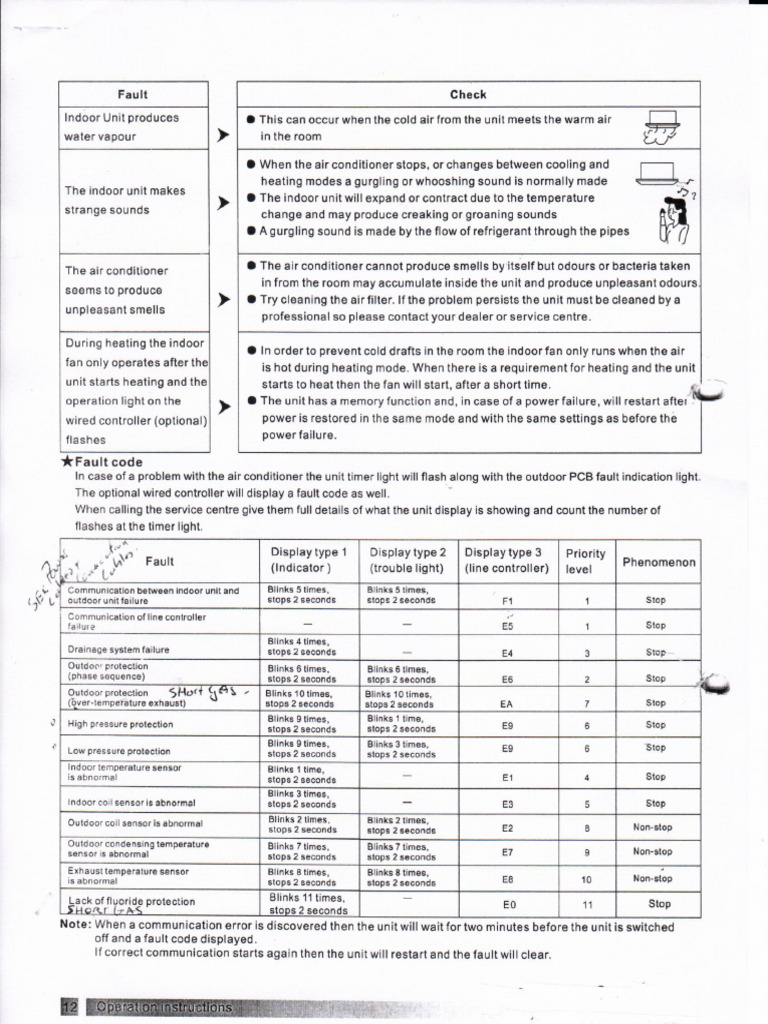 Error Code R22, R410A Cassette, Duct, Underceiling | PDF