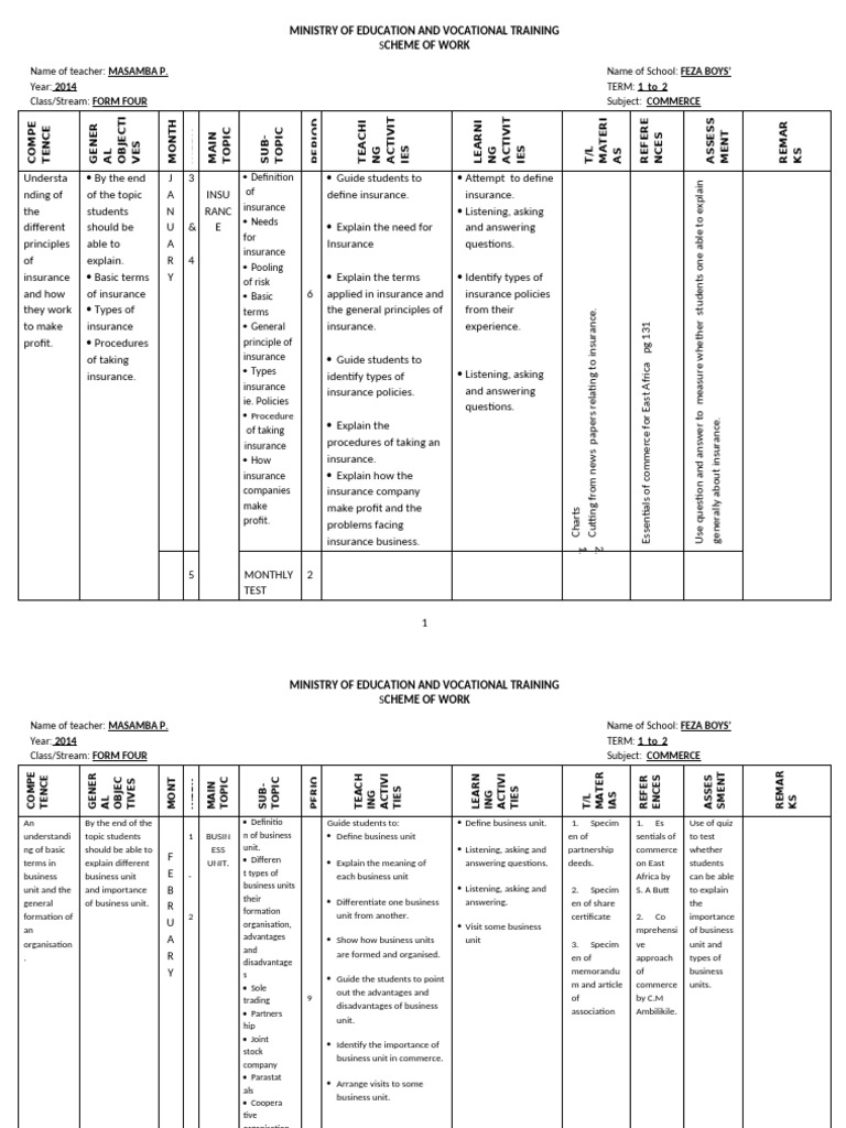 Commerce - f4. Docx | PDF | Taxes | Insurance