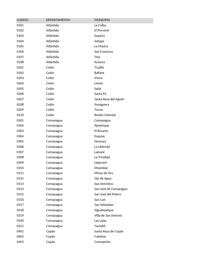 Lista de Municipios de Honduras | PDF