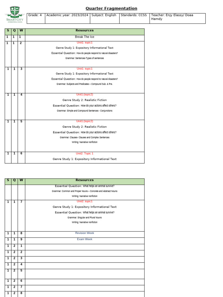 4th Grade English Curriculum Overview | PDF | Language Mechanics ...
