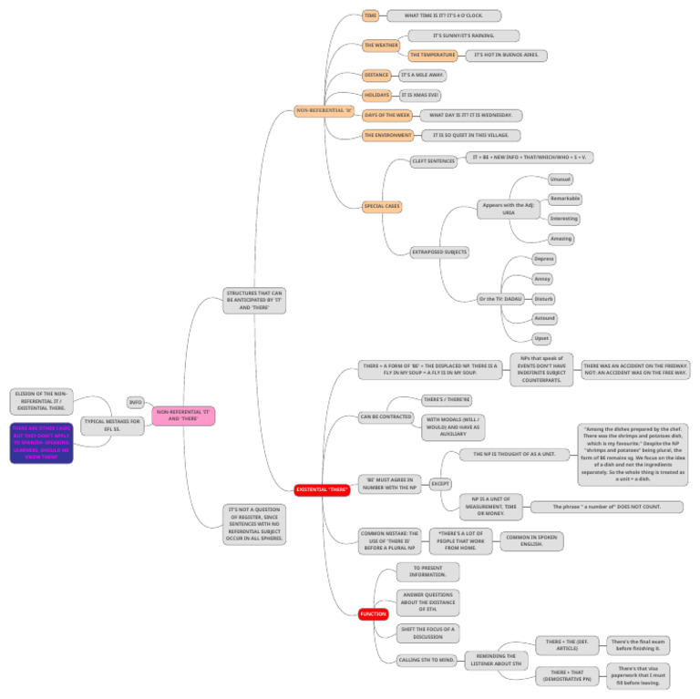 Understanding Non-Referential 'It' and 'There' | PDF | Language ...