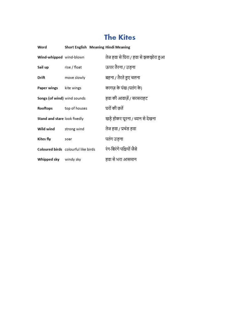 Kites Words Meanings | PDF