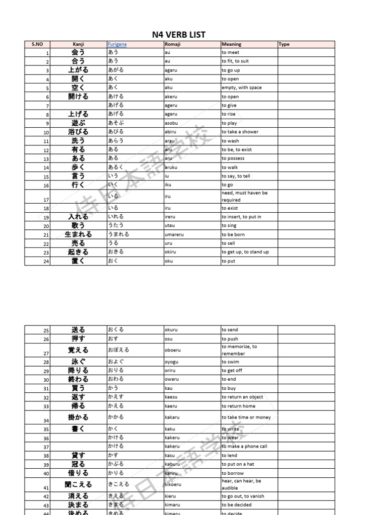 n4 Verb List | PDF