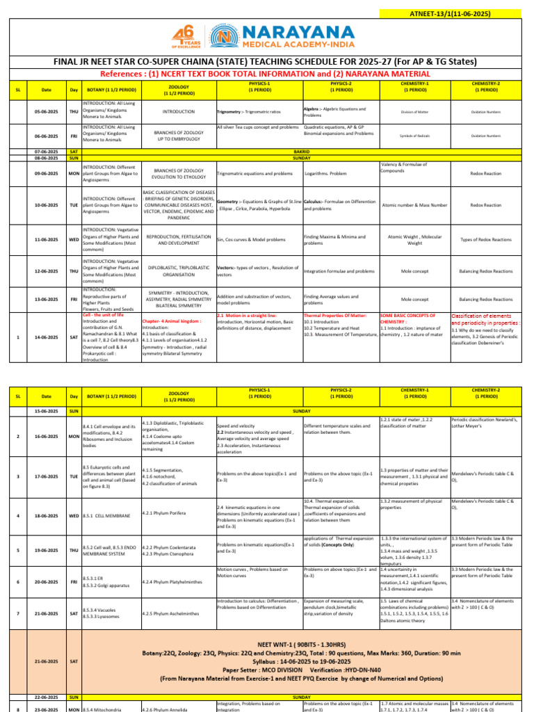 NEET 2025-27 Teaching Schedule | PDF | Chemistry | Chemical Bond