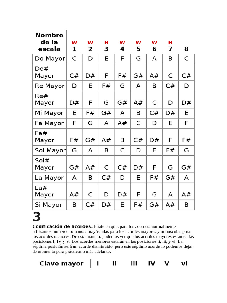 Escalas y Acordes en Claves Mayores y Menores | PDF | Escala (música ...