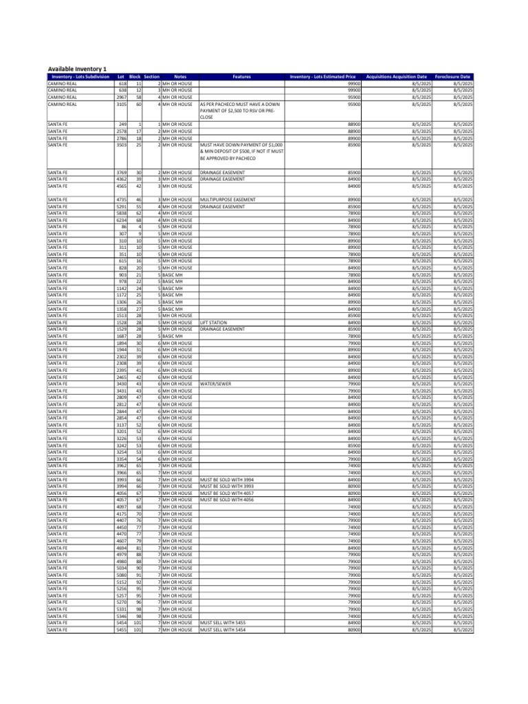 Santa Fe Lots Inventory for Sale | PDF | Supply Chain Management | Lean ...
