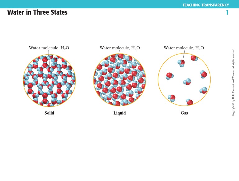 Water States Transparency | PDF