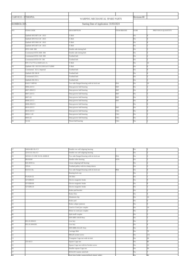 Carvico Ethiopia Warping Parts List | PDF | Manufactured Goods ...