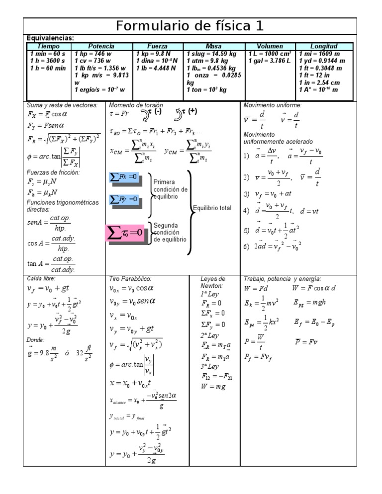 Formulario de física 1