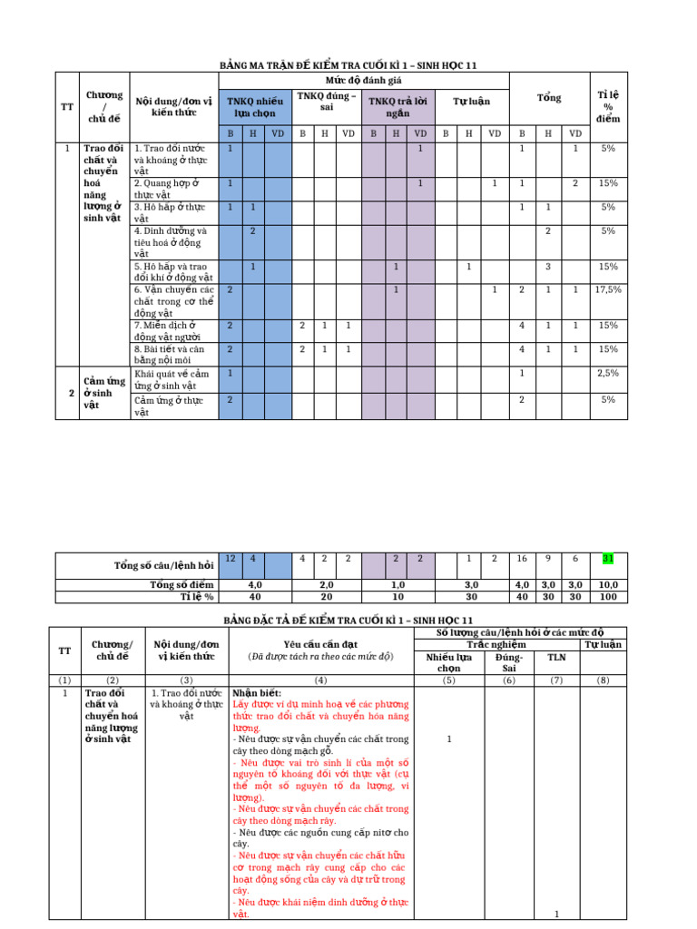 TK S11 CK1 | PDF