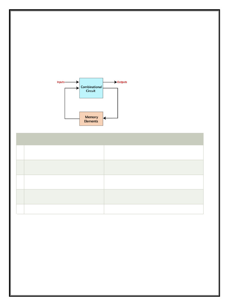 Understanding Sequential Logic Circuits | PDF | Digital Electronics ...