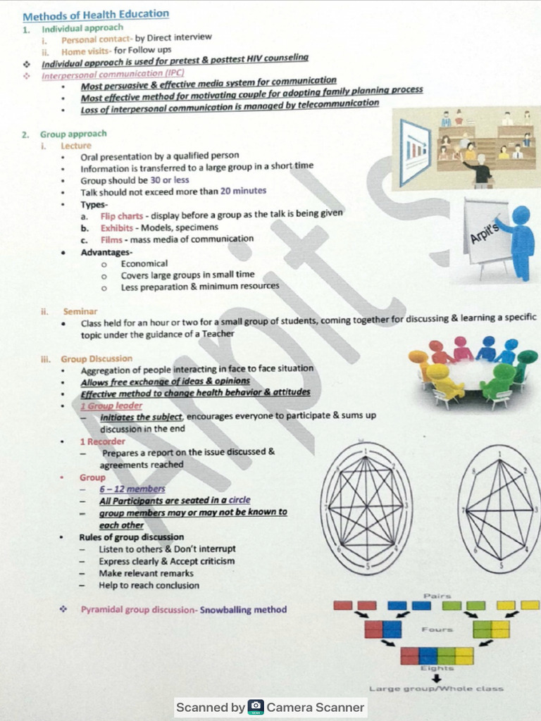 Methods of Health Education | PDF