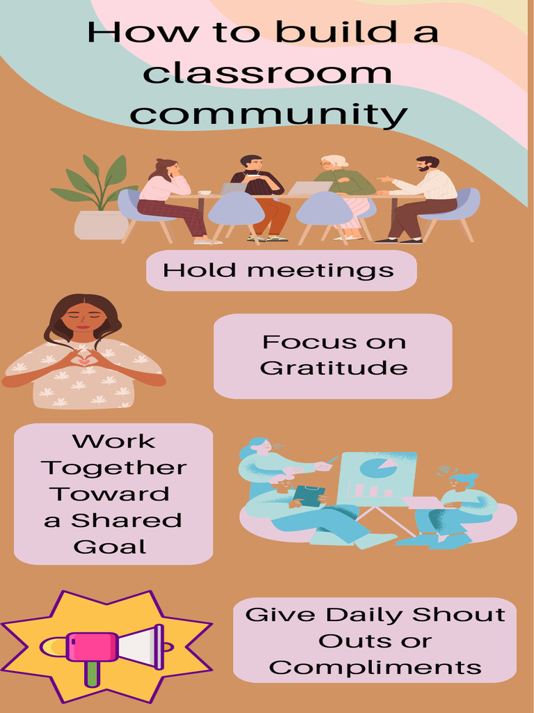 Building a Classroom Community Guide | PDF