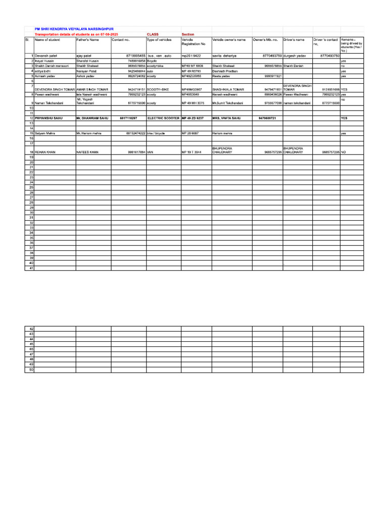 Driver Details | PDF