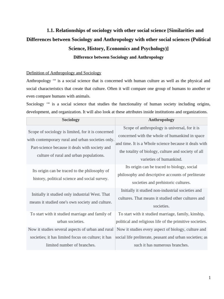 Difference Between Sociology and Anthropology | PDF | Anthropology ...