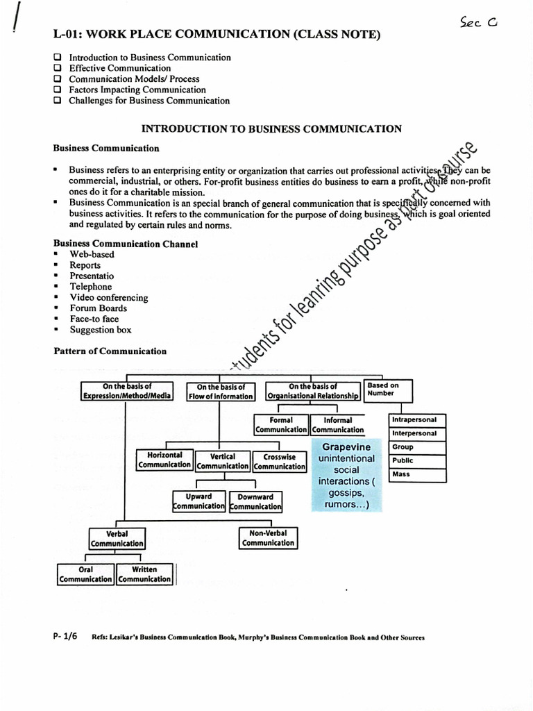 L-01 Work Place Communication (Class Note) | PDF