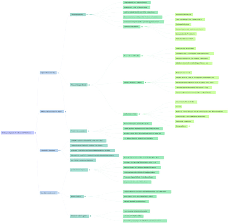 NotebookLM Mind Map | PDF