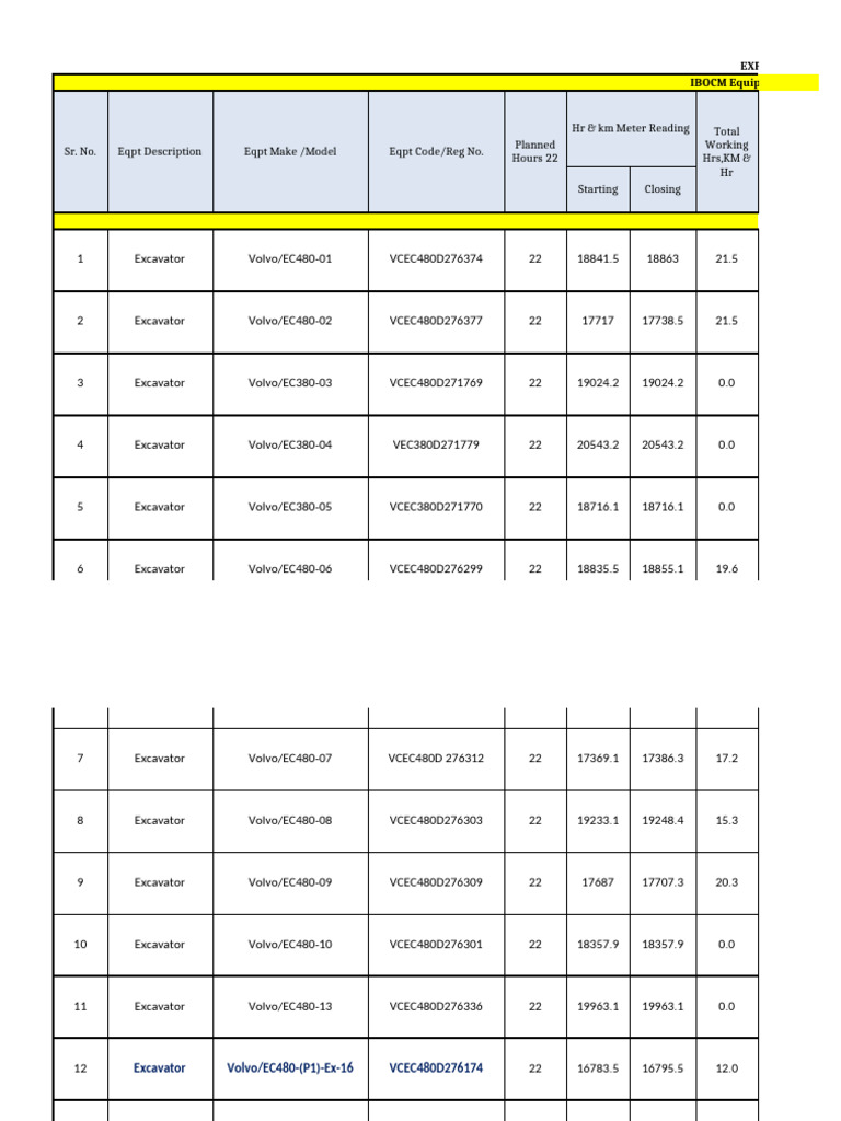 Equipment Utilization Report | PDF | Industrial Equipment | Heavy Equipment