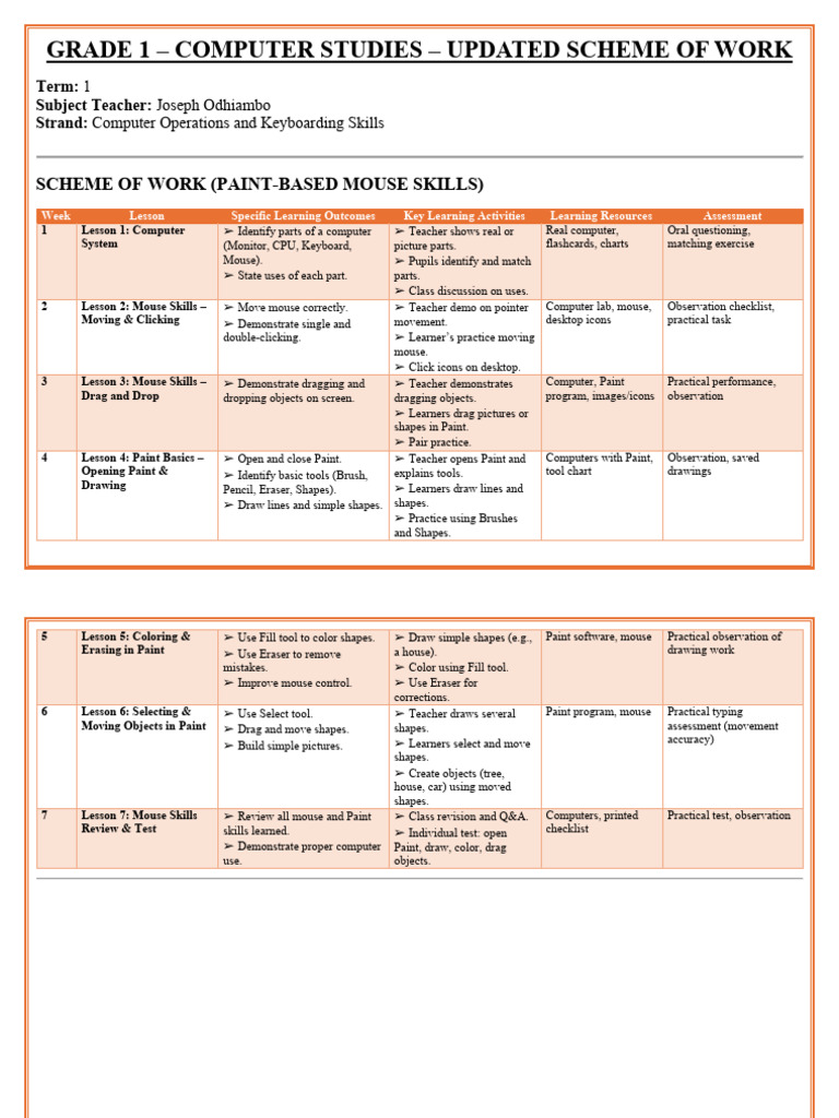 Grade 1 Computer Studies Curriculum | PDF | Icon (Computing) | Computing