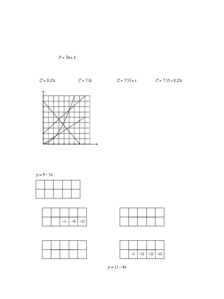 Math 9 - Linear Relations Practice Exam | PDF