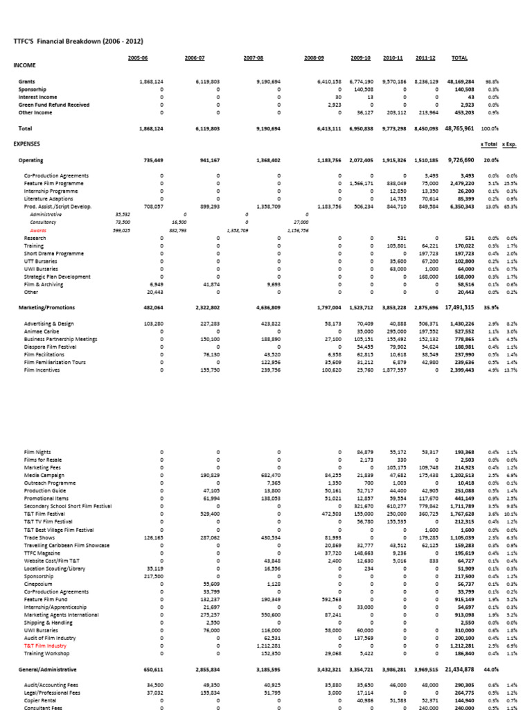 T.T.F.C. SPREADSHEET | PDF | Payments | Government Finances