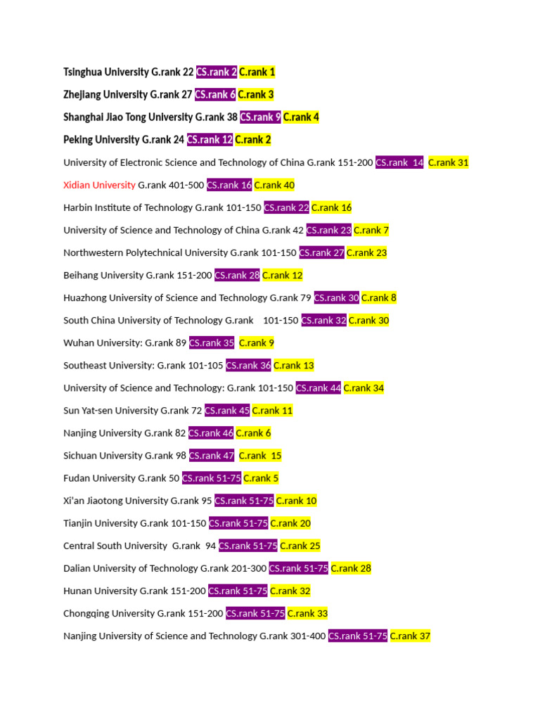 Top Chinese Universities Rankings 2023 | PDF