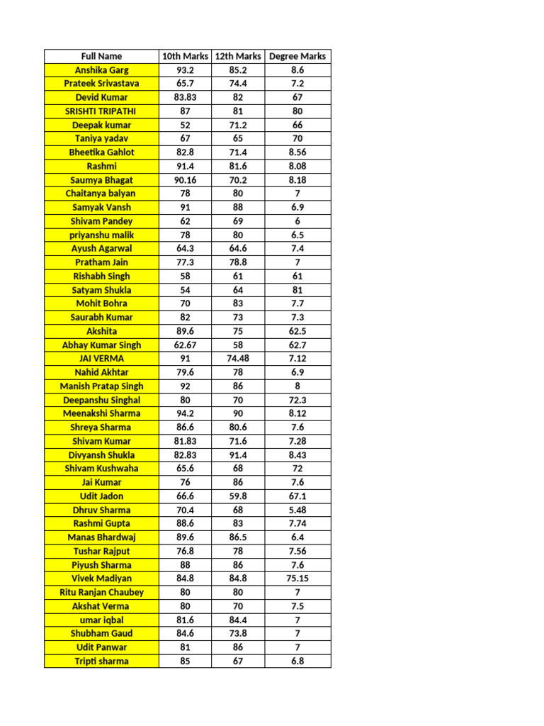 Student Academic Performance Data | PDF | Computer Science ...
