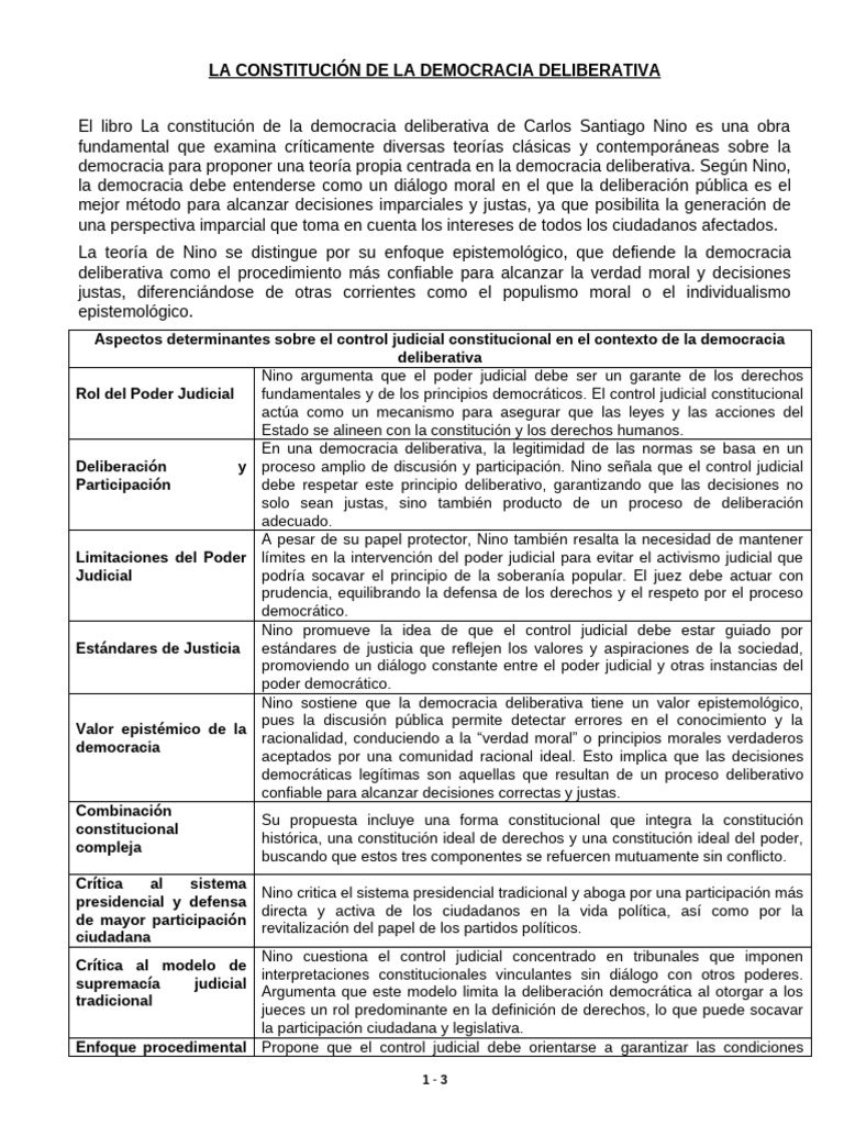 Teoría de la Democracia Deliberativa de Nino | PDF | Democracia ...