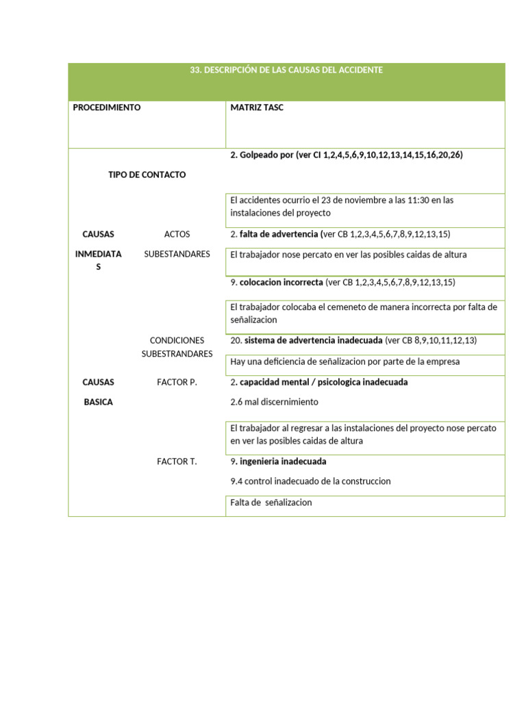 Matriz Tasc | PDF
