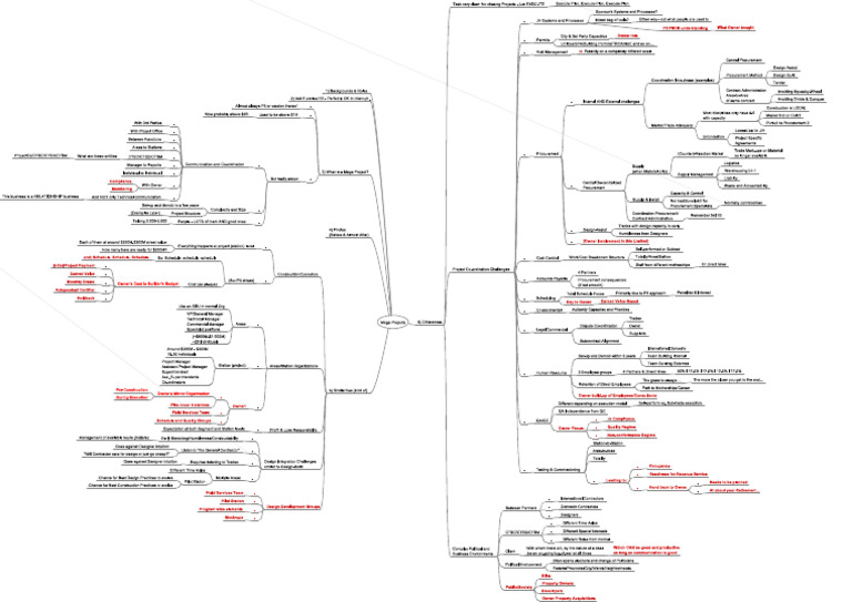 Week 6 Mind Map | PDF
