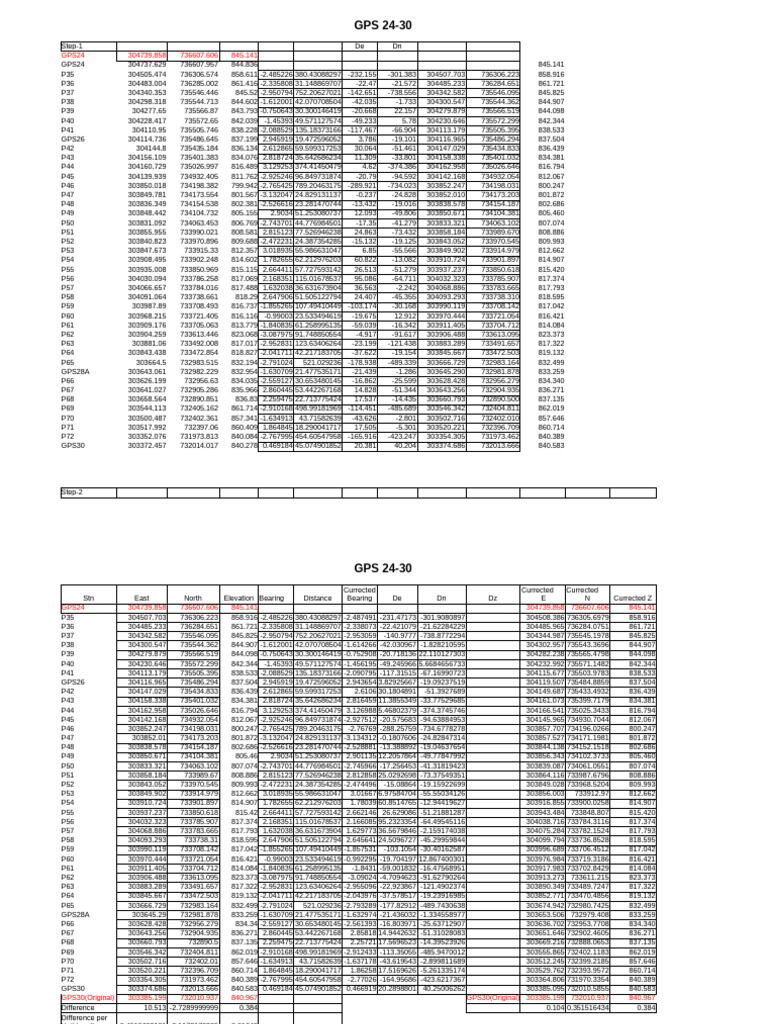 GPS Data Analysis: Points 24-30 | PDF