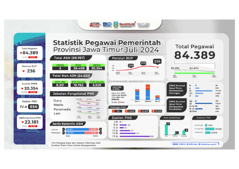 Statist I K Juli 2024 | PDF