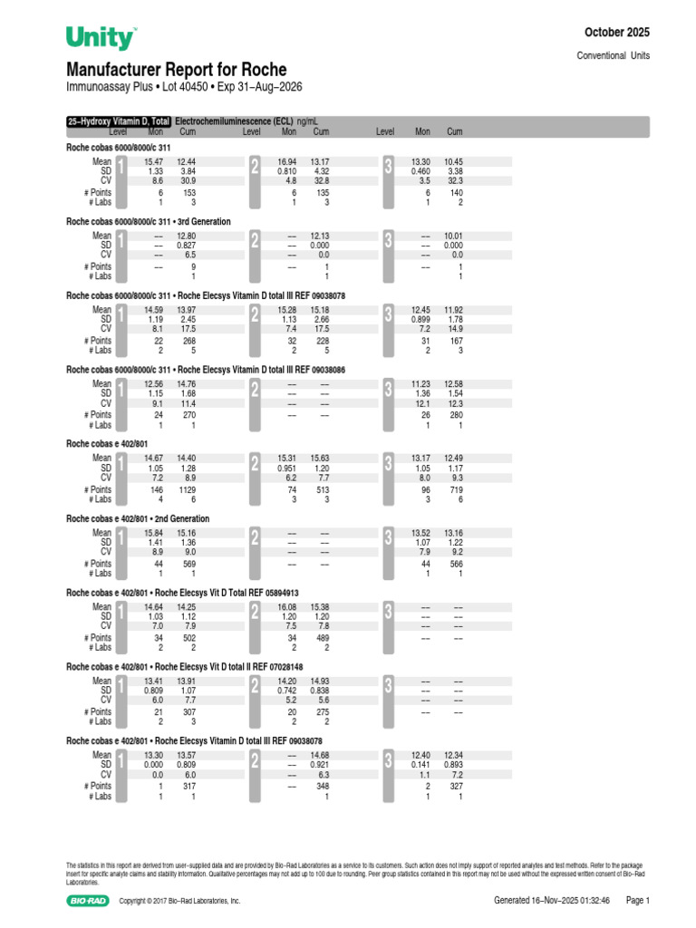 Roche Immunoassay Plus Manufacturer Report | PDF | Photochemistry ...