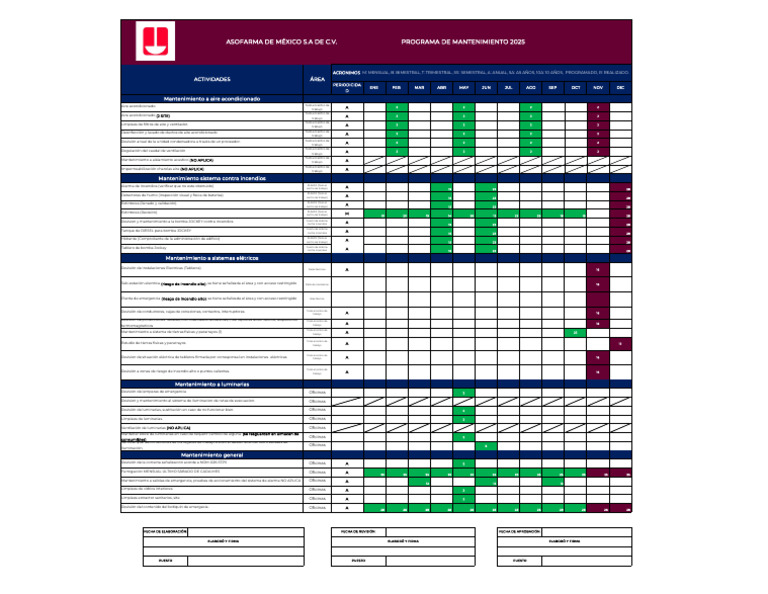 Programa de Mantenimiento 2025 ASOFARMA | PDF | Ingenieria Eléctrica ...