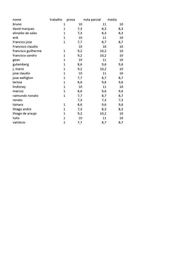 Student Grades and Averages Report | PDF