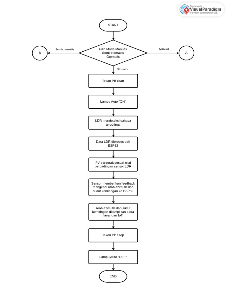 Kontrol PV: Manual, Semi-Otomatis, Otomatis | PDF