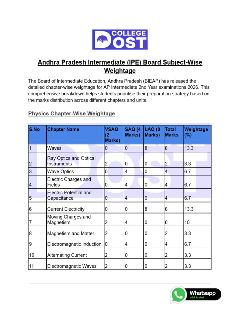 AP Intermediate 2026 Subject Weightage Guide | PDF | Electromagnetism ...