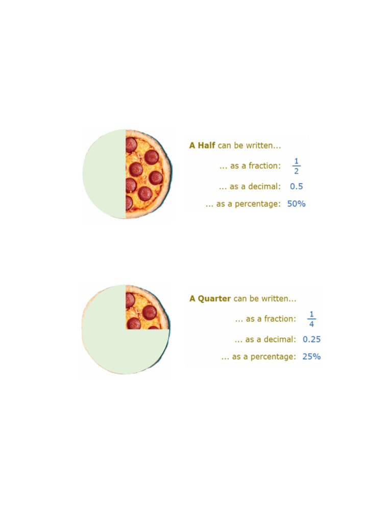 Decimals, Fractions, Percentages Explained | PDF