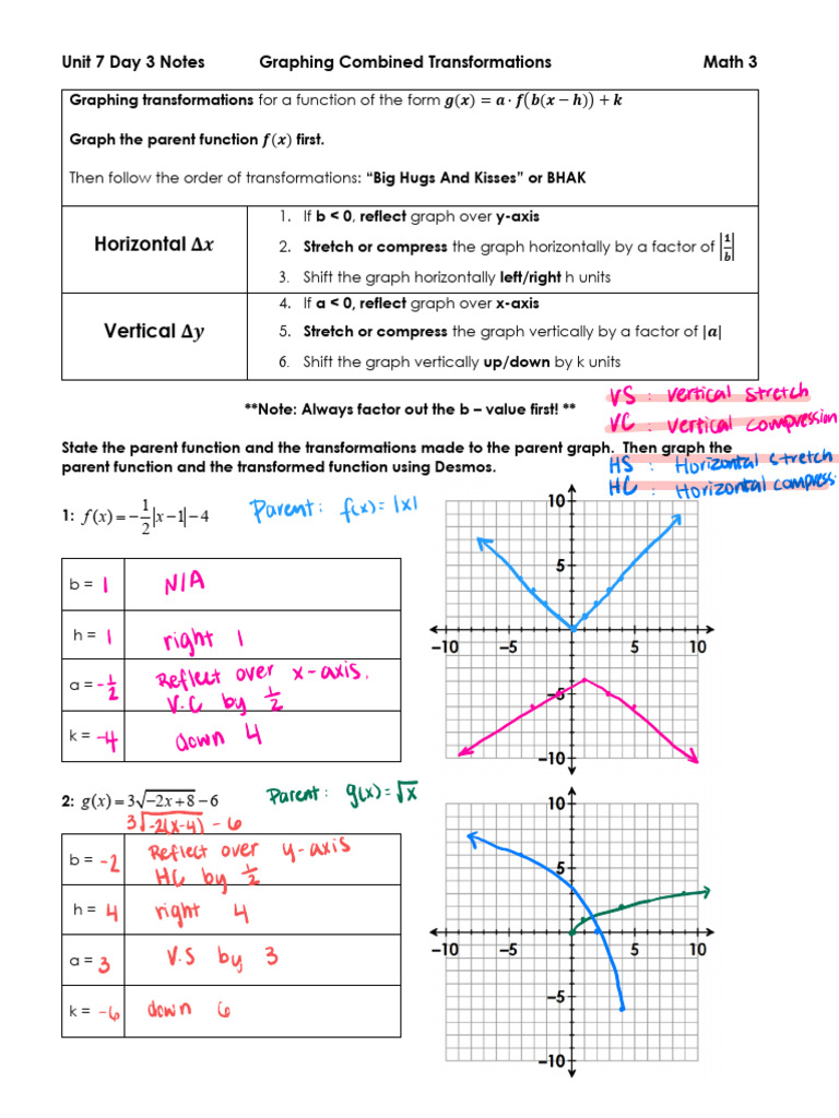 Graphing Combined Transformations in Math | PDF