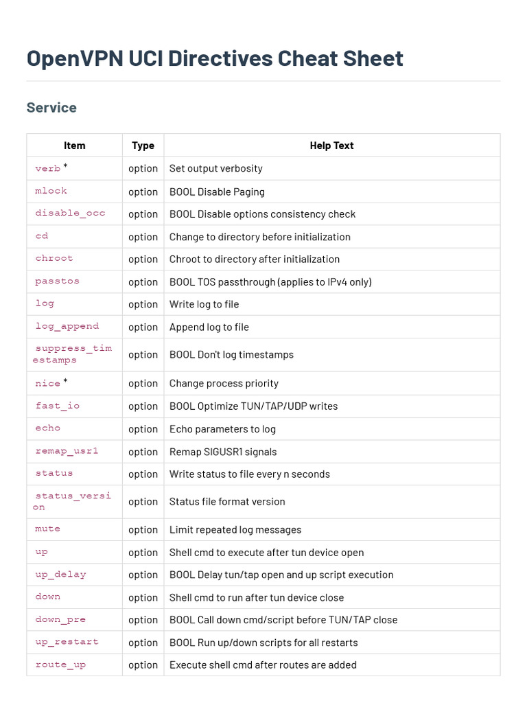 OpenVPN UCI Directives Cheat Sheet | PDF | Transport Layer Security ...