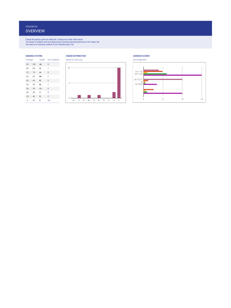 Gradebook Overview and Student Reports | PDF